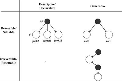 A Unifying Framework for Reinforcement Learning and Planning